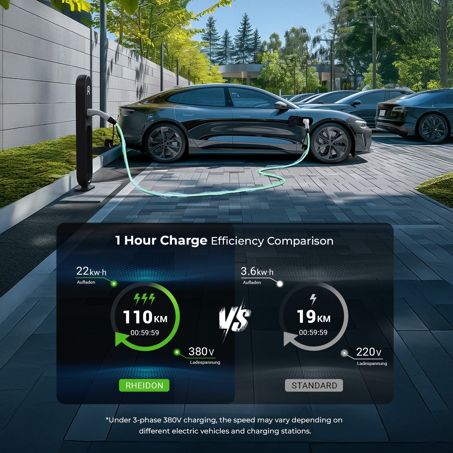 Rheidon 22kW EV Charging Cable