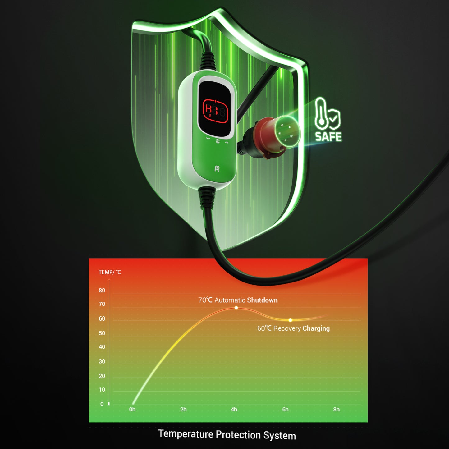Rheidon 11 kW Portable EV Charger