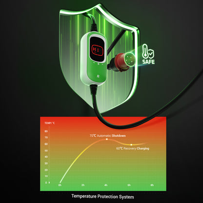 Rheidon 11 kW Portable EV Charger