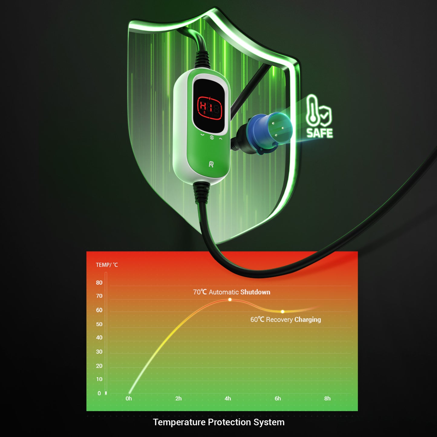 Rheidon 7.2 kW Portable EV Charger